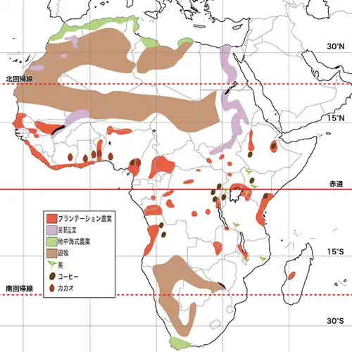 アフリカの農業