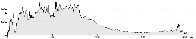 アングロアメリカの断面