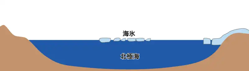 北極海