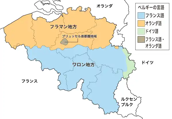 ベルギーの言語