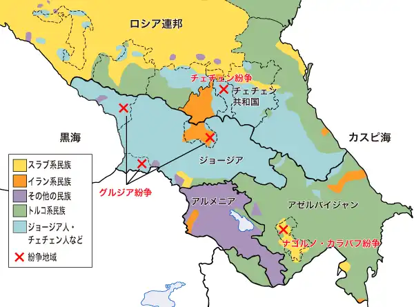 カフカス地方の民族