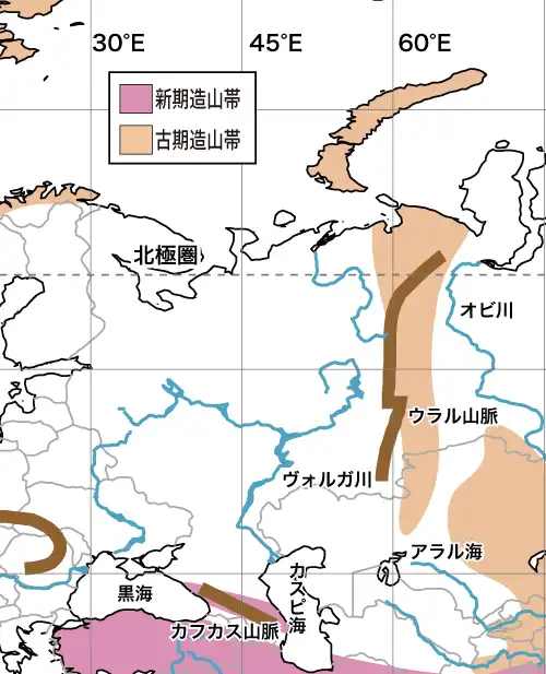 ヨーロッパロシアの地形