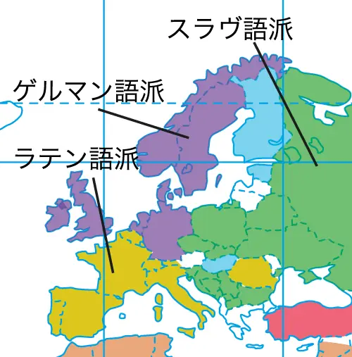 ヨーロッパの語派