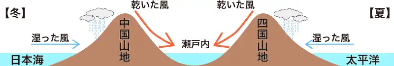 瀬戸内と降水