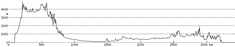 ラテンアメリカの断面