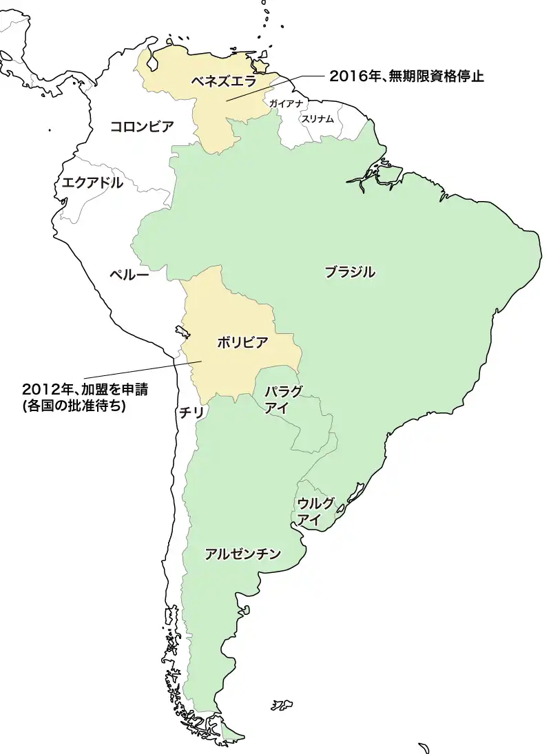 南米南部共同市場（MERCOSUR）