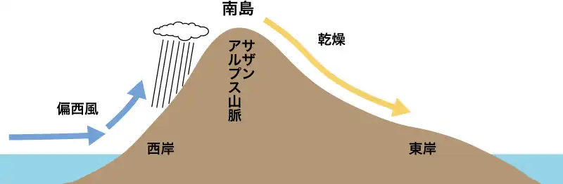 ニュージーランド南島の降水