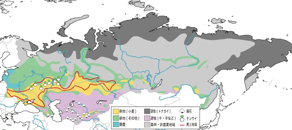 ロシアと周辺国の農業