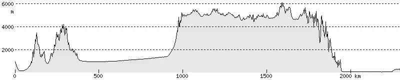 南アジアの断面図