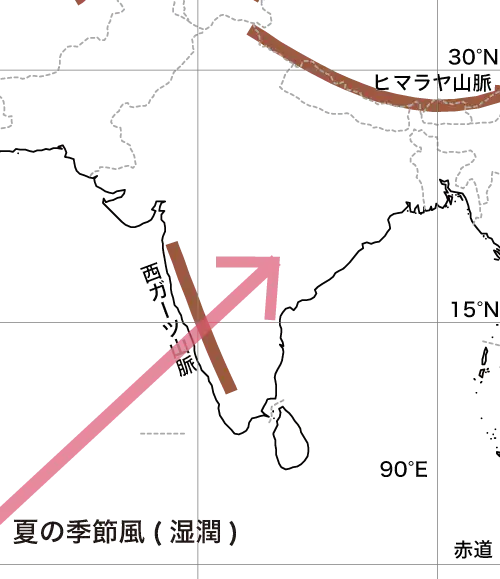 南アジアの季節風（夏）