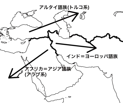 西アジアの語族