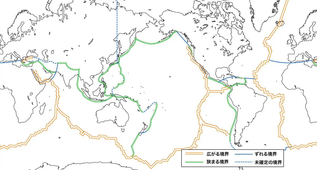 プレートの境界