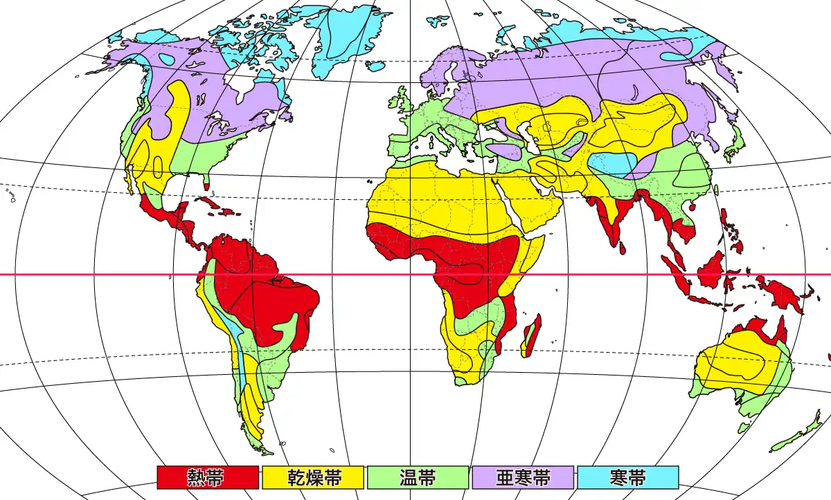 気候帯の分布
