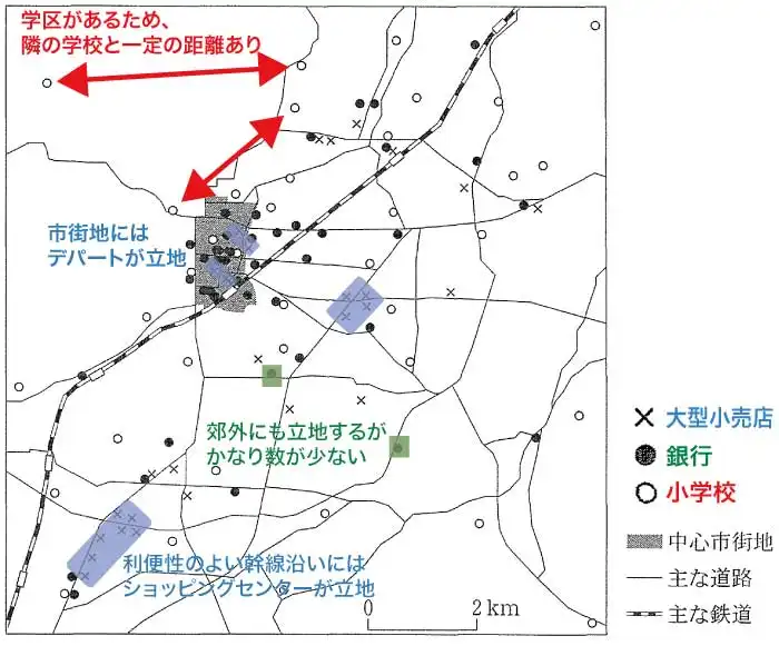 商業・サービス業の立地