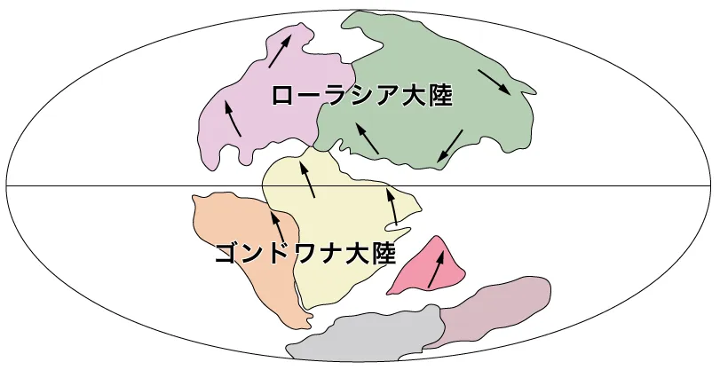 中生代中期(約1億8000万年前)
