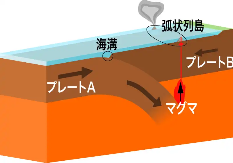 海洋上の狭まる境界