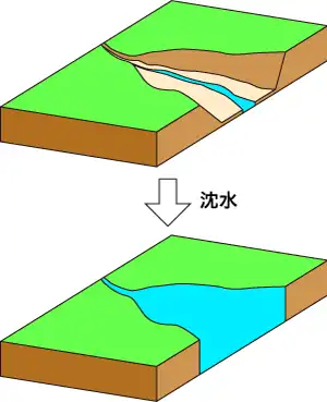 エスチュアリー