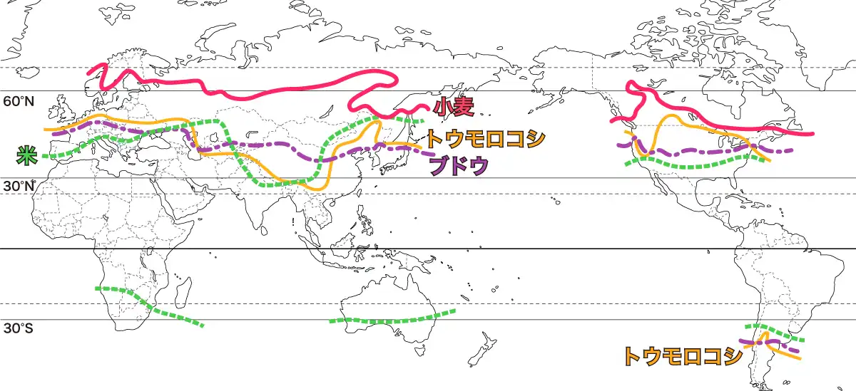 主要穀物の栽培限界