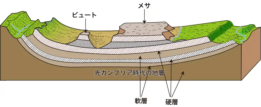 メサとビュート