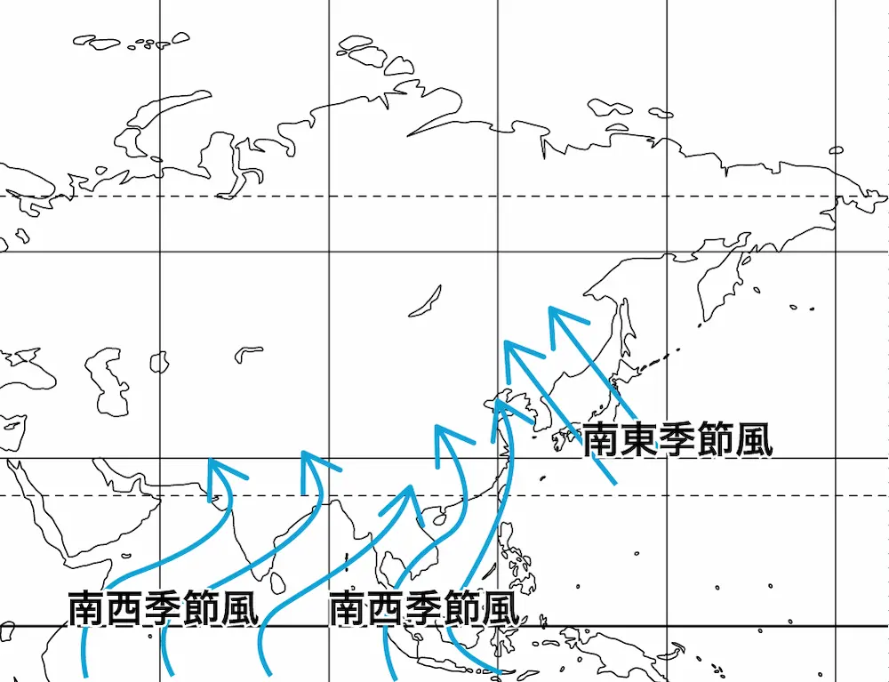 ユーラシア大陸東岸の季節風（夏）
