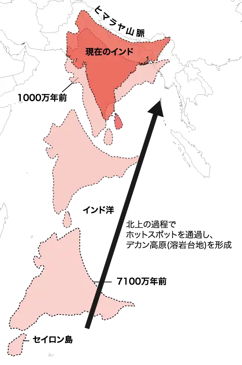 インド亜大陸の北上