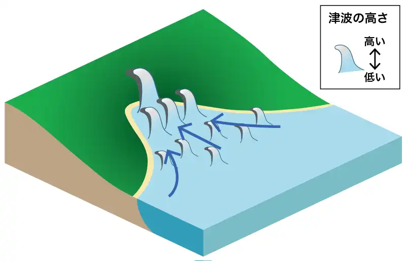 リアス海岸の津波