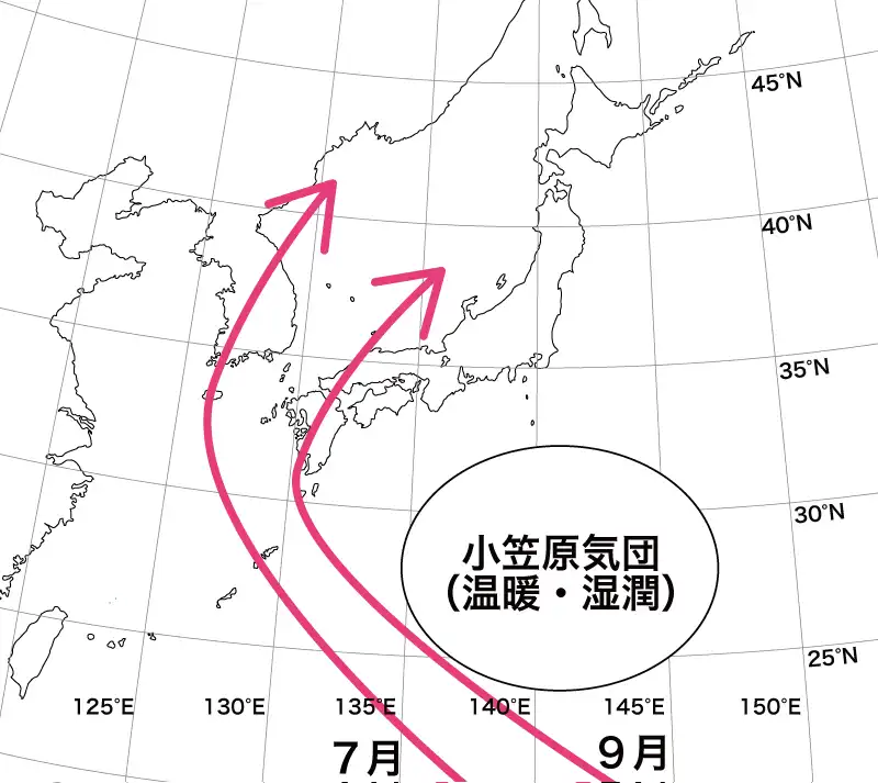 台風の進路