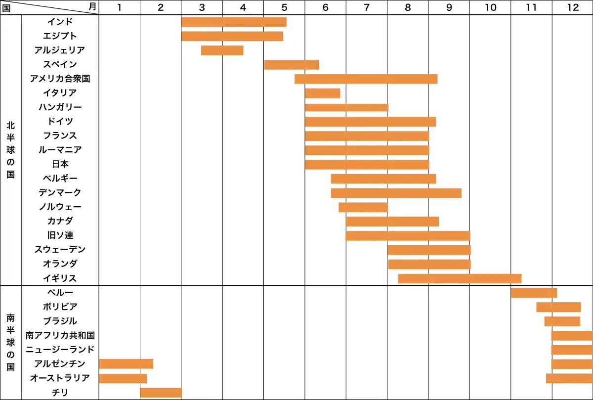 小麦カレンダー