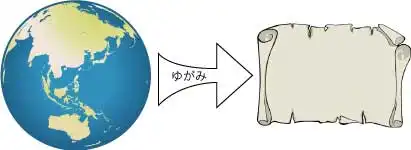 ゆがみのイメージ