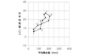 ハイサーグラフ